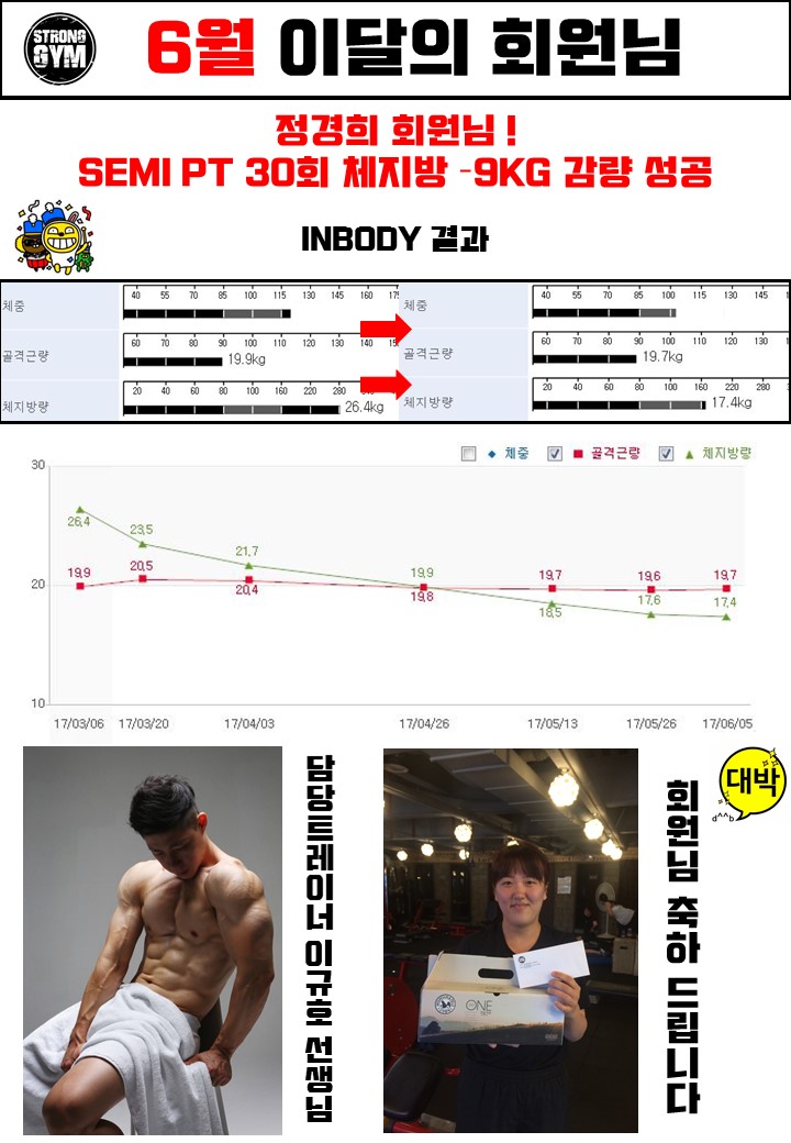 /user/s/stronggym/editor/1706/46117755d4040ab1f061a6ad9fd5527c_1497362222_0067.jpg 이미지크게보기